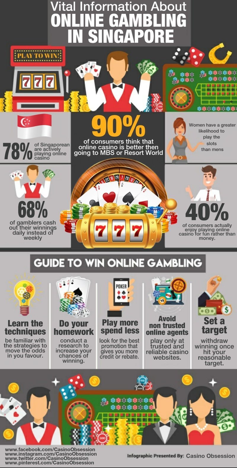 United Kingdom - verywell casino log in