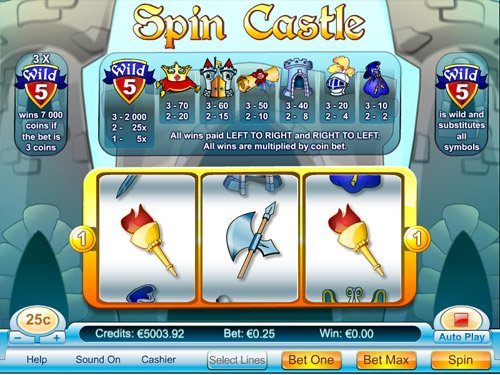 Learn about spinscastle casino